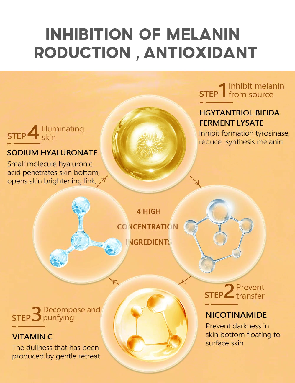 VIBRANT GLAMOUR Vitamin C  Facial Toner+Face Cream+Facial Essence+Sunscreen